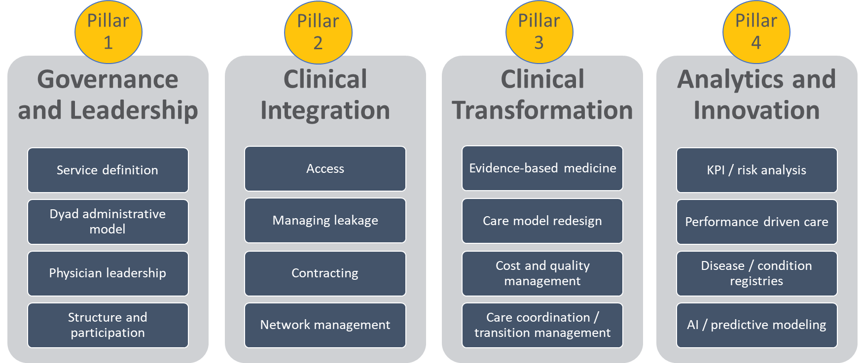 the-4-pillars-of-clinical-service-line-success-part-1-governance-and