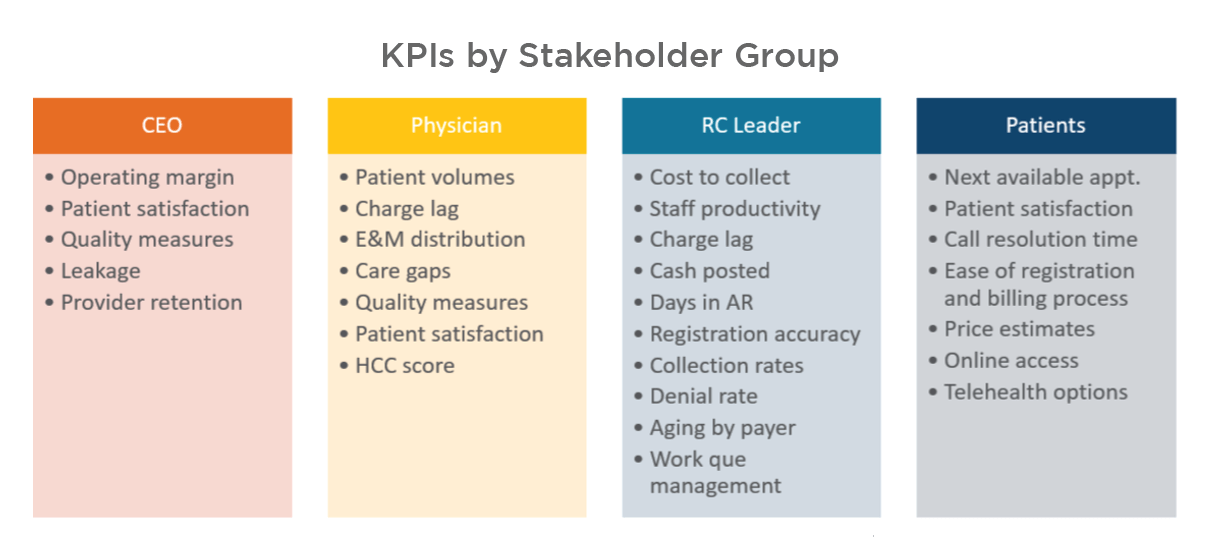 Managing Today’s Ambulatory Revenue Cycle